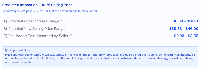Screenshot of future selling price prediction