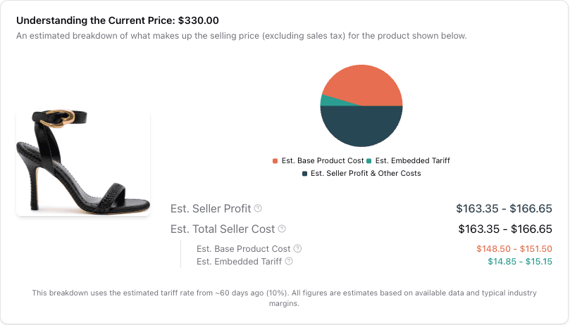 Screenshot of tariff breakdown analysis